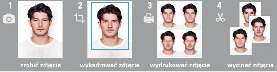 Jak zrobić zdjęcie do paszportu: profesjonalne wskazówki i wymagania