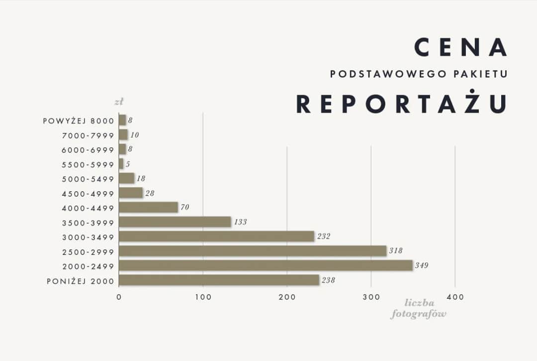 Ile zarabia fotograf produktowy? Odkryj zaskakujące fakty i stawki